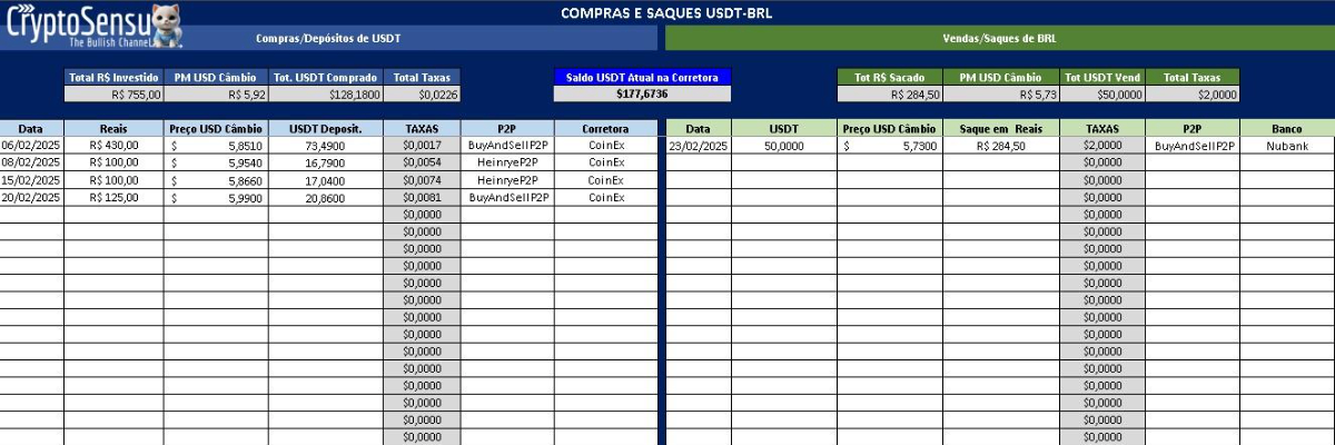 Solução com a Planilha CryptoControl
