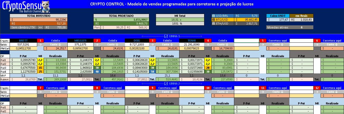 Funcionalidades da Planilha CryptoControl
