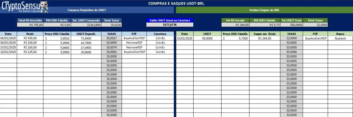 Planilha CryptoControl - CryptoSensu