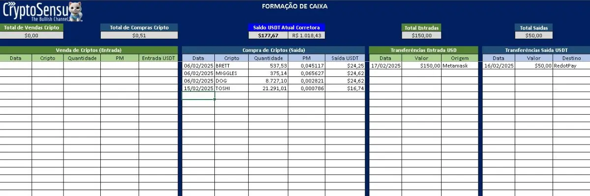 Planilha CryptoControl - CryptoSensu