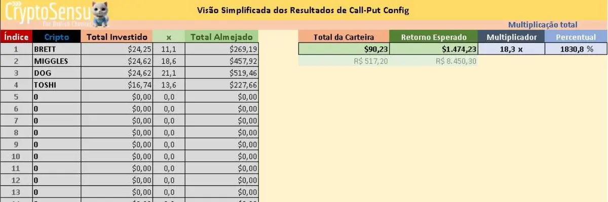 Planilha CryptoControl - CryptoSensu