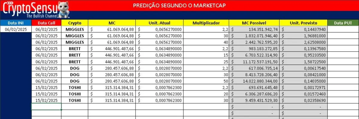 Planilha CryptoControl - CryptoSensu